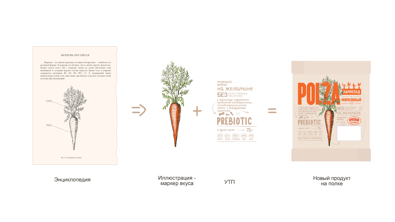 蔬菜軟糖包裝設計(圖4)
