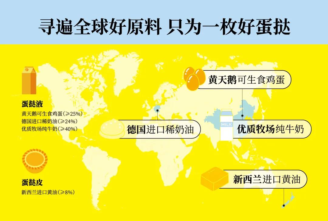 知名黃天鵝可生食雞蛋推出蛋撻產品,包裝傳播品類還是傳播品牌?(圖3) 知名黃天鵝可生食雞蛋推出蛋撻產品,包裝傳播品類還是傳播品牌?(圖1)