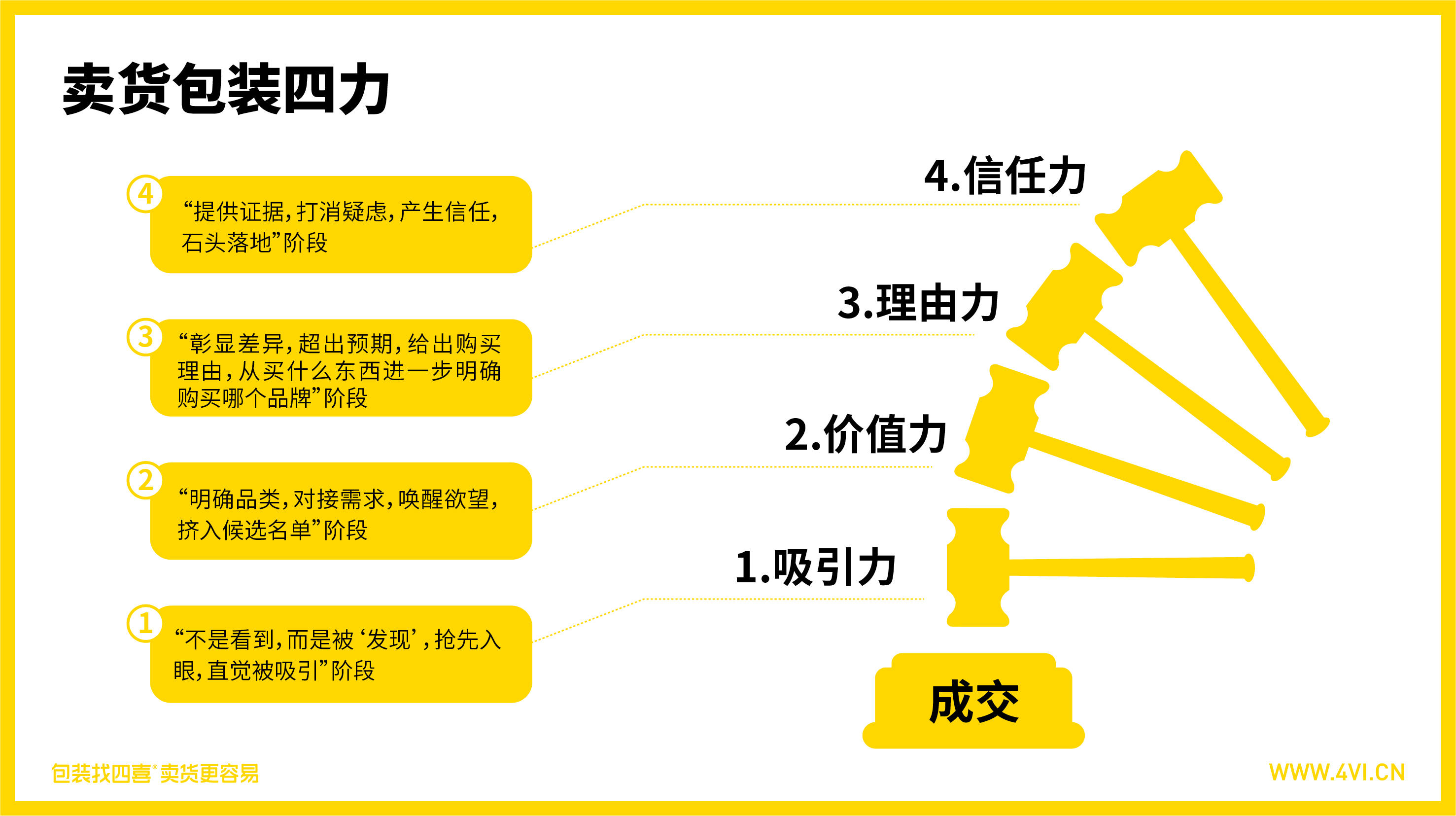 如何快速吸引消費者的關注呢?利用消費者情緒(圖1) 四喜:如何設計一款容易賣貨的包裝?利用消費者情緒(圖1)