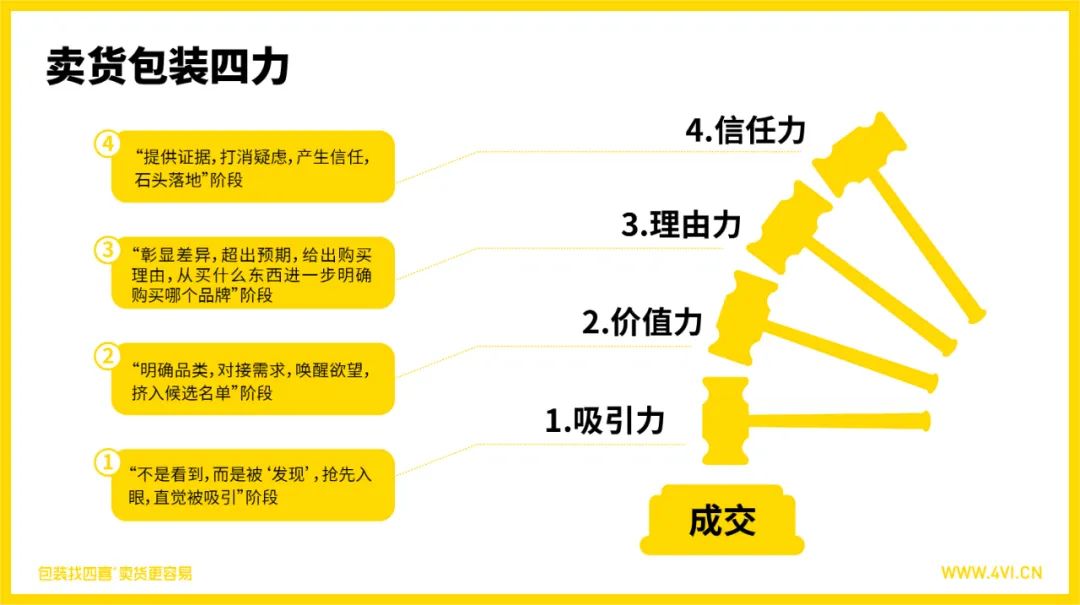 倪飛:四種方式,設計出更容易賣貨的包裝(圖1) 四喜:四種方式,設計出更容易賣貨的包裝(圖1)