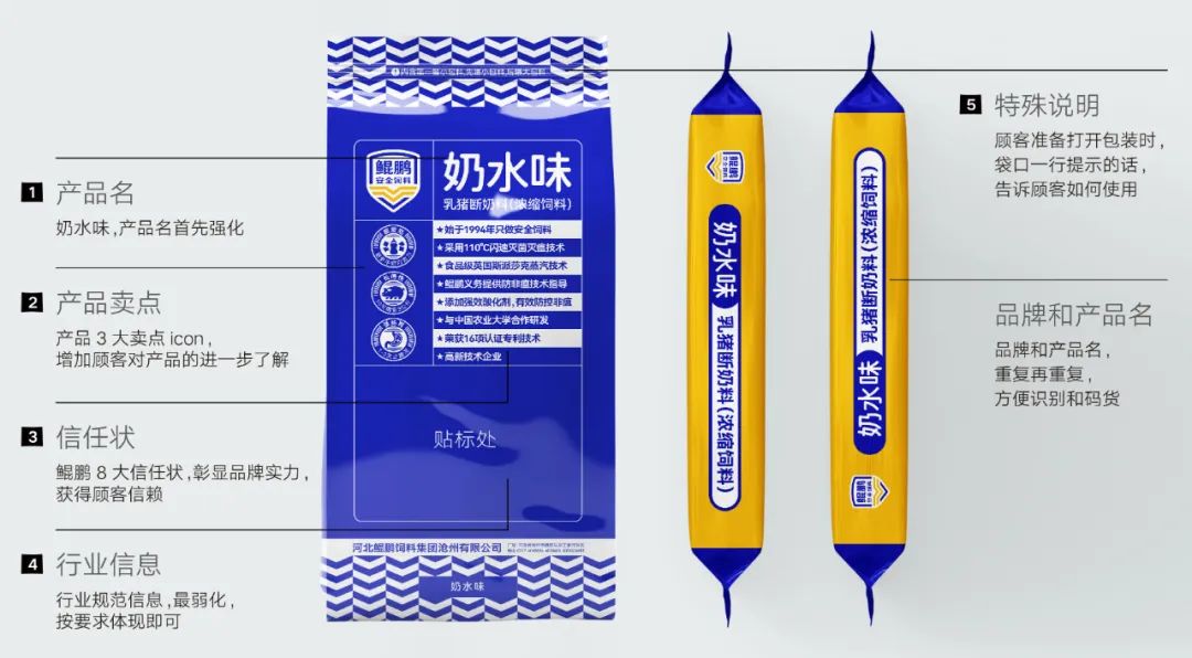 鯤鵬飼料品牌升級為鯤鵬安全飼料進一步強化品牌優勢(圖12) 鯤鵬飼料品牌升級為鯤鵬安全飼料進一步強化品牌優勢(圖12)