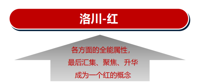 張正:揭開品牌賣貨的核心秘密(圖21) 四喜:揭開品牌賣貨的核心秘密(圖20)