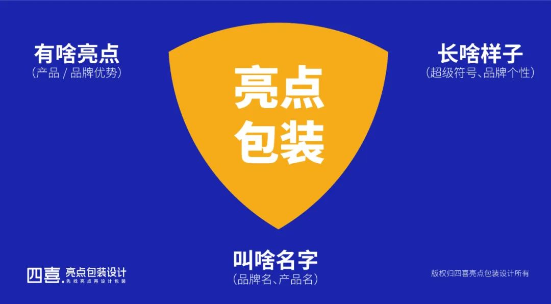 鯤鵬安全飼料奶水味乳豬斷奶料包裝為什么這樣設計(圖1) 鯤鵬安全飼料奶水味乳豬斷奶料包裝為什么這樣設計(圖1)