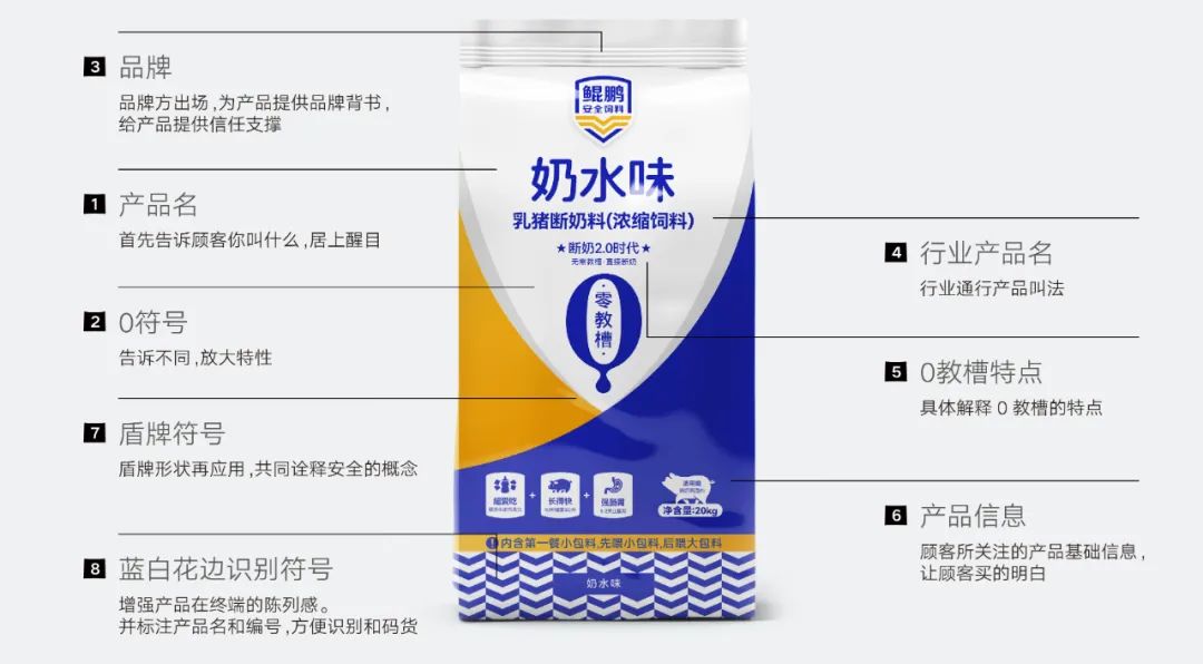 鯤鵬安全飼料奶水味乳豬斷奶料包裝為什么這樣設計(圖3) 鯤鵬安全飼料奶水味乳豬斷奶料包裝為什么這樣設計(圖3)