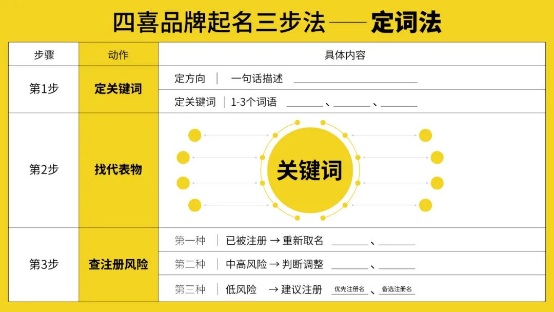 干貨|品牌起名難!四喜教你如何起對品牌名?(圖9) 干貨|品牌起名難!四喜教你如何起對品牌名?(圖9)