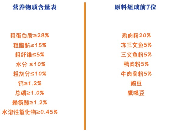 YANXUAN 網(wǎng)易嚴(yán)選 三拼全犬全階段狗糧包裝設(shè)計欣賞(圖2)