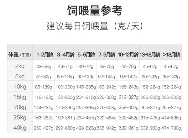 YANXUAN 網(wǎng)易嚴(yán)選 三拼全犬全階段狗糧包裝設(shè)計欣賞(圖3)