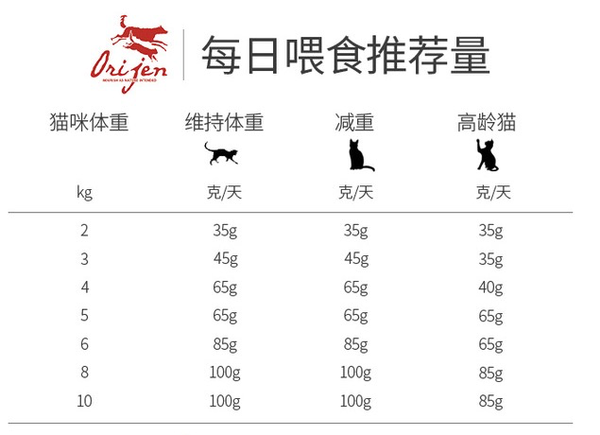orijen 渴望 無谷低卡室內成貓糧包裝設計欣賞 5.4kg(圖3)
