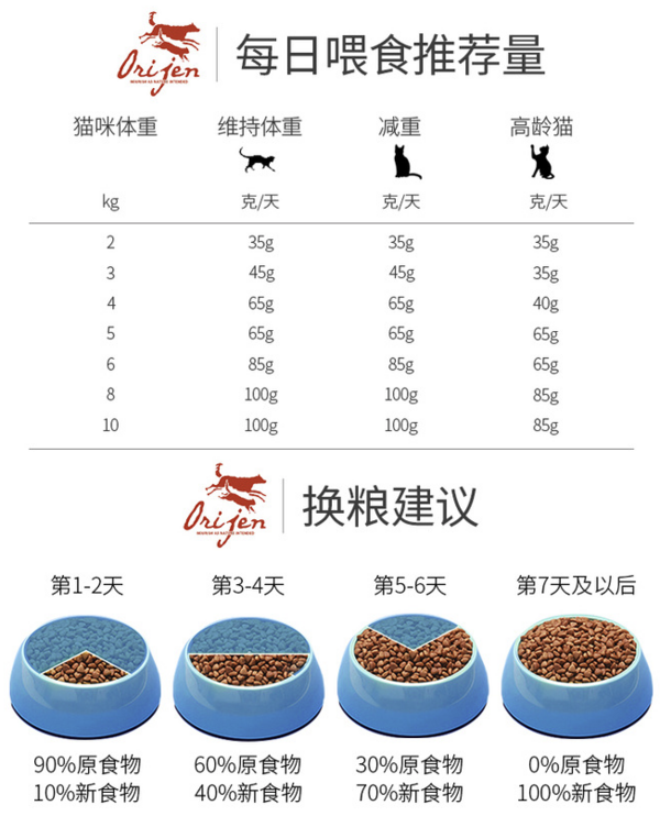 Orijen 渴望 雞肉全階段貓糧包裝設計欣賞 1kg(圖3) Orijen 渴望 雞肉全階段貓糧包裝設計欣賞 1kg(圖3)