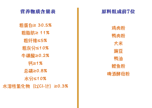 Nature Bridge 比瑞吉 優選系列 深海魚油成貓貓糧包裝設計欣賞 2kg(圖2)