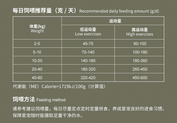 Pure&Natural 伯納天純 原始狩獵系列 鴨肉梨全犬全階段狗糧包裝設(shè)計(jì)欣賞(圖3) Pure&Natural 伯納天純 原始狩獵系列 鴨肉梨全犬全階段狗糧包裝設(shè)計(jì)欣賞(圖3)