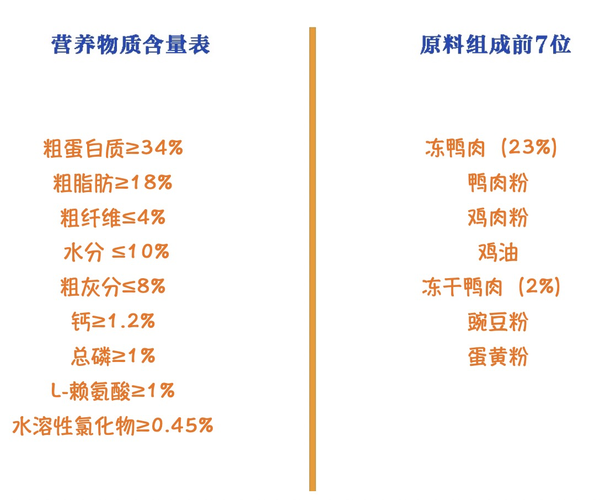 Pure&Natural 伯納天純 原始狩獵系列 鴨肉梨全犬全階段狗糧包裝設(shè)計(jì)欣賞(圖2) Pure&Natural 伯納天純 原始狩獵系列 鴨肉梨全犬全階段狗糧包裝設(shè)計(jì)欣賞(圖2)