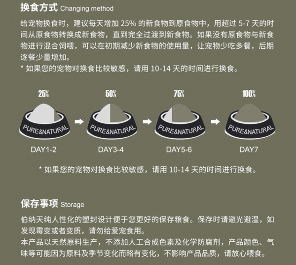 Pure&Natural 伯納天純 原始狩獵系列 鴨肉梨全犬全階段狗糧包裝設(shè)計(jì)欣賞(圖4) Pure&Natural 伯納天純 原始狩獵系列 鴨肉梨全犬全階段狗糧包裝設(shè)計(jì)欣賞(圖4)