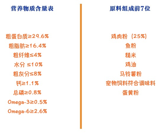 Pure&Natural 伯納天純 joy聯名系列 雞肉櫻桃小型犬幼犬狗糧包裝設計欣賞(圖2)
