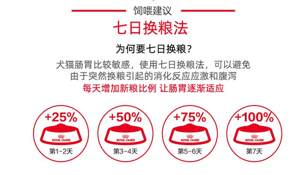 ROYAL CANIN 皇家 GR25金毛成犬狗糧包裝設計欣賞(圖3)