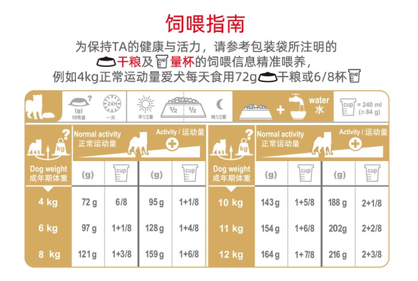 ROYAL CANIN 皇家 SIA26柴犬成犬狗糧包裝設計欣賞(圖4)