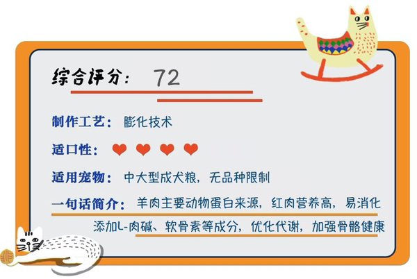 Pure&Natural 伯納天純 營養倍護系列 羊肉中大型犬成犬狗糧包裝設計欣賞(圖1)