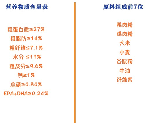 ROYAL CANIN 皇家 AGR29金毛幼犬狗糧包裝設計欣賞(圖2)