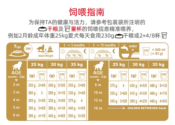 ROYAL CANIN 皇家 AGR29金毛幼犬狗糧包裝設計欣賞(圖4)