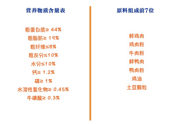 YANXUAN 網易嚴選 七種魚全階段貓糧 1.8kg*4袋包裝設計【參考 報價 圖片 方案 怎么做】 (圖2)