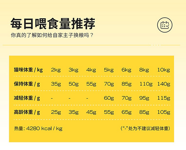 GAOYEA 高爺家 麥肯雞全階段貓糧 1.5kg包裝設計【參考 報價 圖片 方案 怎么做】 (圖3)