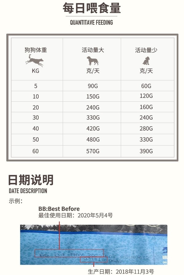 orijen 渴望 雞肉 大型犬幼犬狗糧包裝設計【參考 圖片 方案 怎么做】 (圖4)