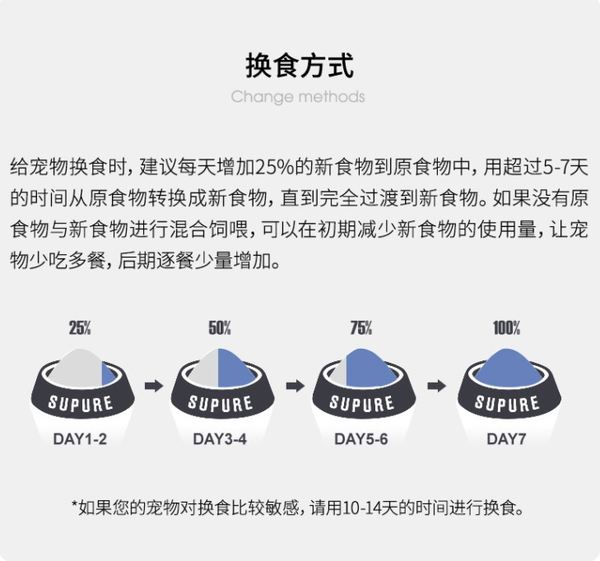 Pure&Natural/伯納天純 舒純系列 包裝設計欣賞 (圖3) Pure&Natural/伯納天純 舒純系列 包裝設計欣賞 (圖3)