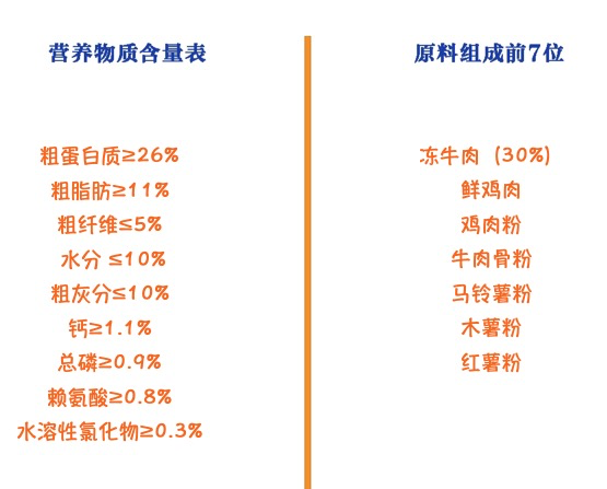 麥富迪狗糧10kg牛肉雙拼糧中大型成犬金毛拉布拉多薩摩耶通用型包裝設計欣賞 (圖2)