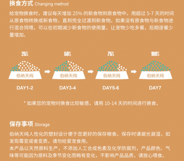 Pure&Natural 伯納天純 無谷生鮮系列 農場派對全犬全階段狗糧包裝設計欣賞 (圖4)