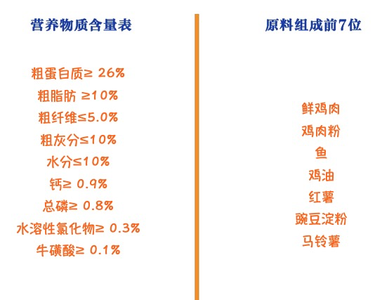 Myfoodie 麥富迪 三文魚雙拼成貓貓糧 10kg包裝設計欣賞 (圖2)