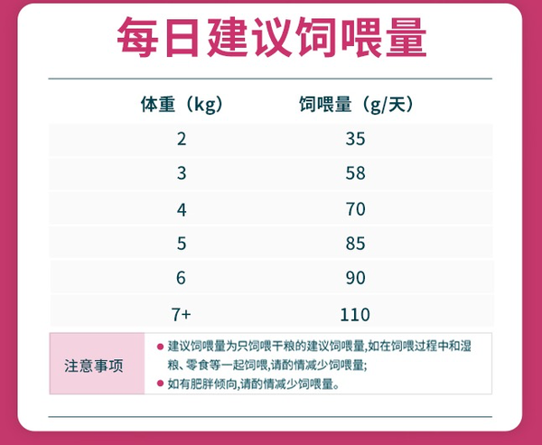 Myfoodie 麥富迪 三文魚雙拼成貓貓糧 10kg包裝設計欣賞 (圖3)