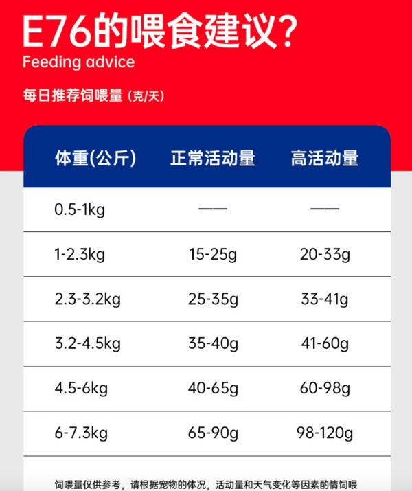 Alfie&Buddy 阿飛和巴弟 E76雞肉三文魚全階段貓糧 360g包裝設計欣賞 (圖3)