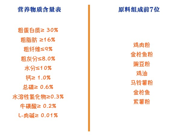 Pure&Natural 伯納天純 經(jīng)典系列 金槍魚馬鈴薯蔓越莓成貓貓糧 10kg包裝設(shè)計欣賞 (圖2)