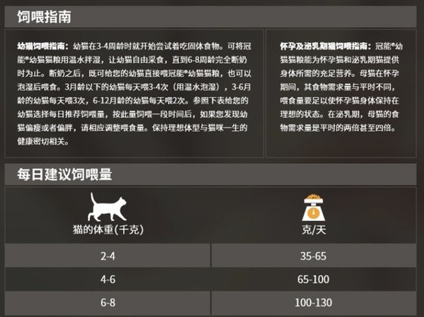 PRO PLAN 冠能 優護營養系列 優護成長幼貓貓糧 7kg包裝設計欣賞 (圖3)