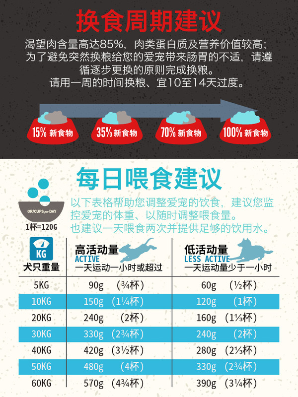 Orijen 渴望 六種魚全犬全階段狗糧 6kg包裝設計欣賞 (圖3)