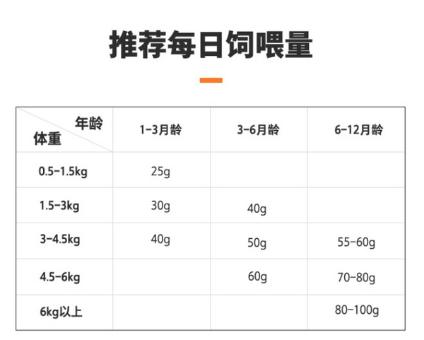 NOURSE 衛(wèi)仕 膳食平衡系列 魚肉味幼貓貓糧 1.8kg包裝設(shè)計(jì)欣賞 (圖3)