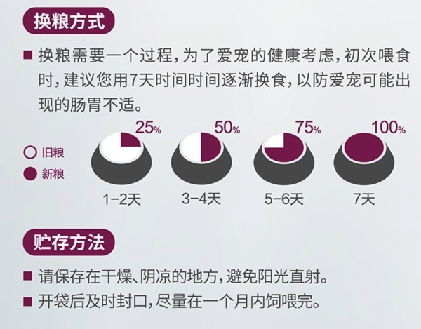 Wanpy 頑皮 凍干三文魚雙拼全階段貓糧 1.5kg包裝設(shè)計(jì)欣賞 (圖3)