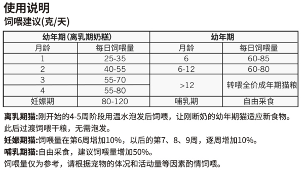 Nature Bridge 比瑞吉 優選系列 深海魚油成貓貓糧 2kg包裝設計欣賞 (圖3)