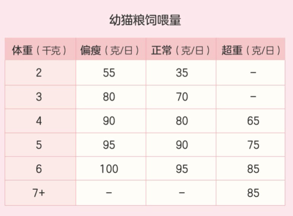 YANXUAN 網易嚴選 寵愛相伴全階段貓糧 2kg包裝設計欣賞 (圖4)