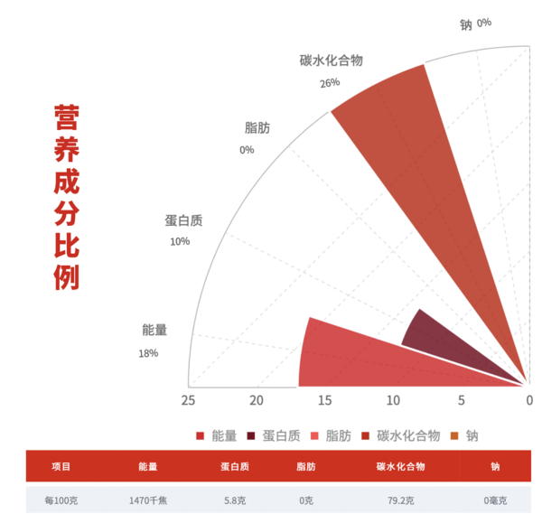 柴火大院 五常大米 10kg包裝設計欣賞 (圖3) 柴火大院 五常大米 10kg包裝設計欣賞 (圖3)
