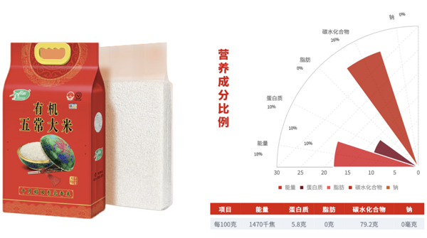 SHI YUE DAO TIAN 十月稻田 稻花香 五常有機米 5kg包裝設計欣賞 (圖3)