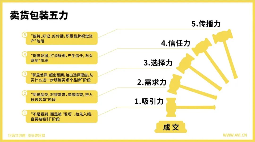 四喜策劃設(shè)計的這塊綠豆餅榮登盒馬餅類熱賣榜TOP1(圖3)