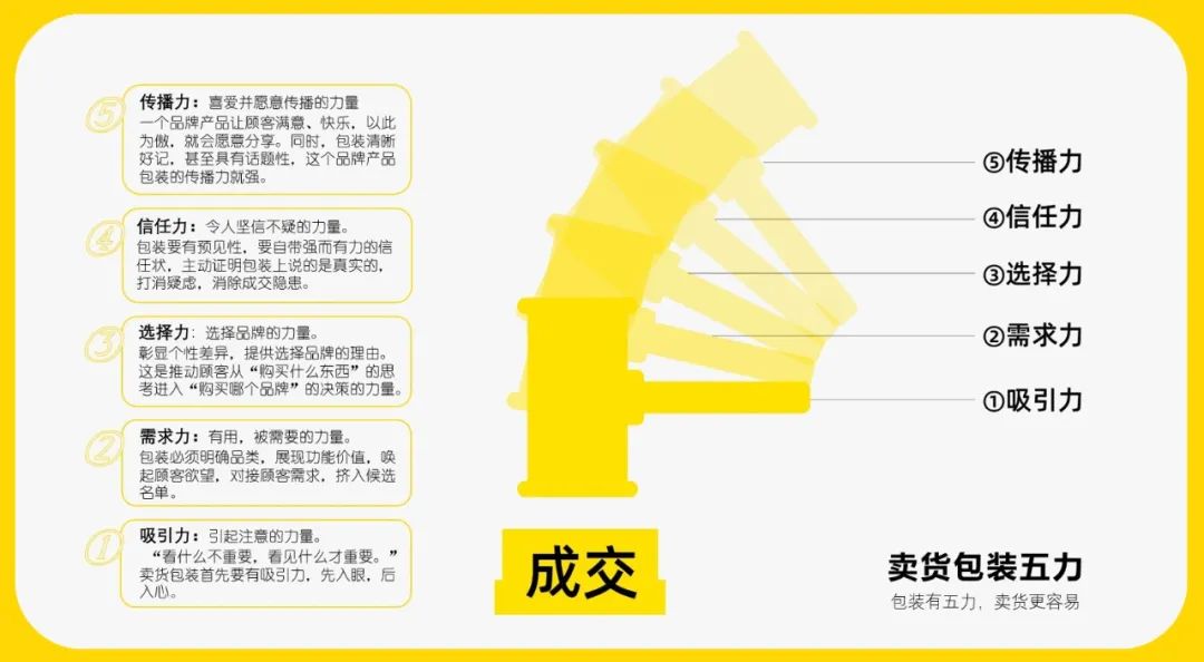 四喜:“包裝五力”要有力量之四——信任力(圖1) 四喜:“包裝五力”要有力量之四——信任力(圖1)