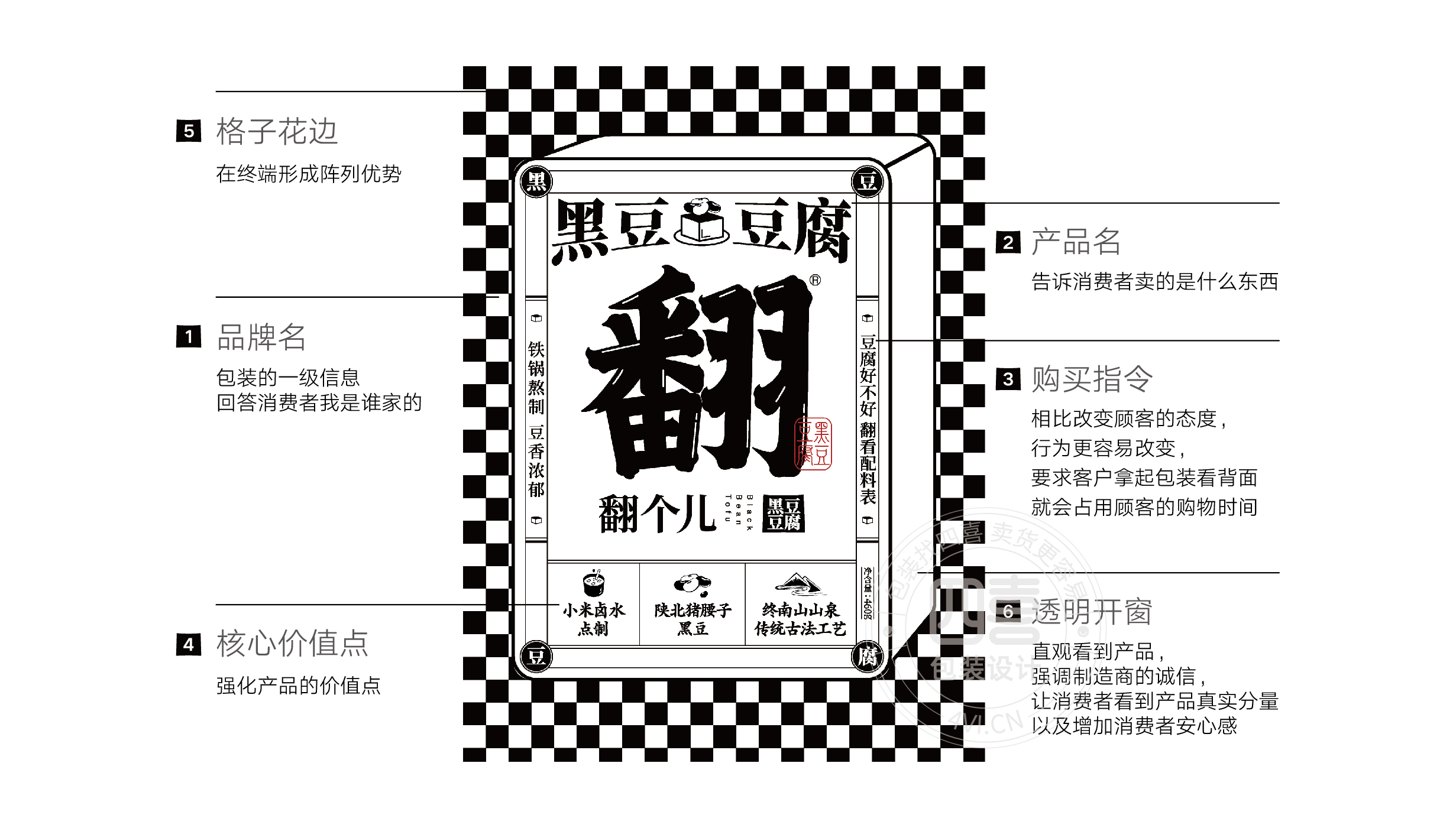 西安翻個兒黑豆豆腐品牌策劃與包裝設計(圖5)