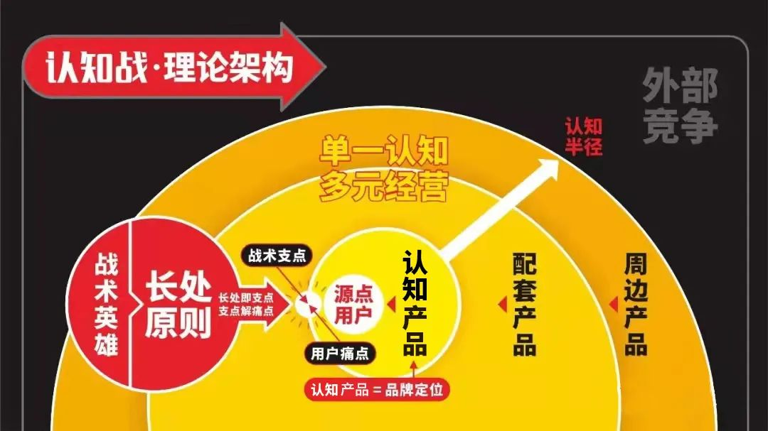 四喜：一個品牌多系列產品，包裝設計先從哪個產品做起？(圖5)