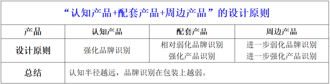 四喜:產(chǎn)品很多很多,包裝升級(jí)無(wú)從下手,該如何辦?(圖3) 四喜:產(chǎn)品很多很多,包裝升級(jí)無(wú)從下手,該如何辦?(圖3)