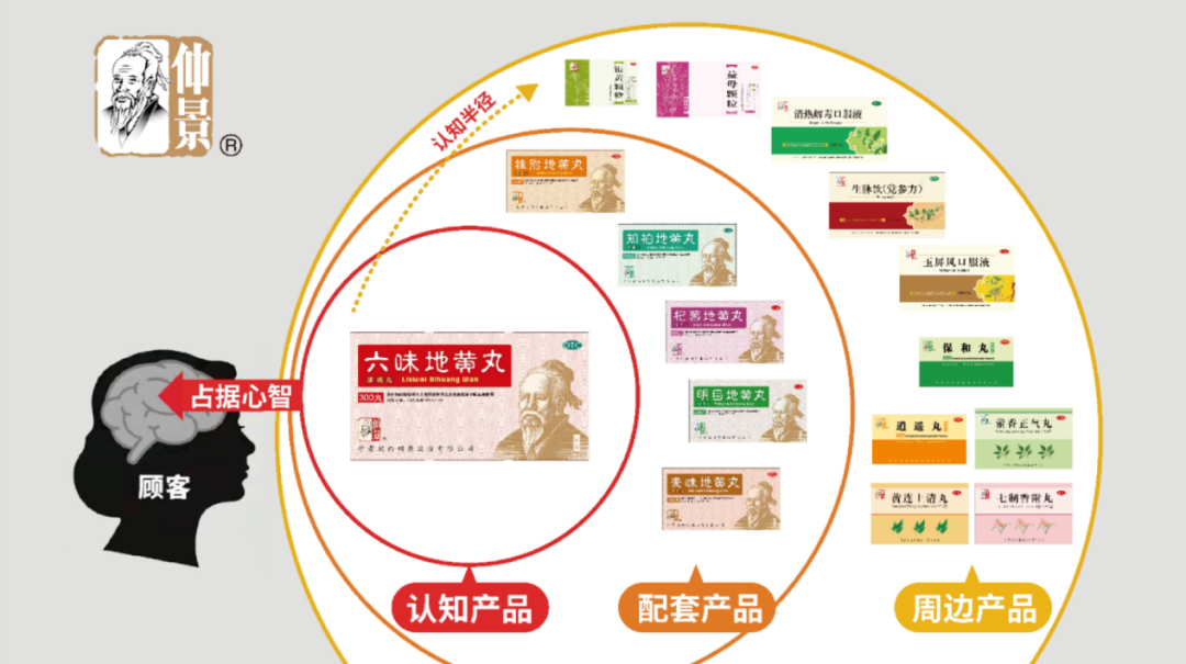 四喜:產(chǎn)品很多很多,包裝升級(jí)無(wú)從下手,該如何辦?(圖5) 四喜:產(chǎn)品很多很多,包裝升級(jí)無(wú)從下手,該如何辦?(圖5)