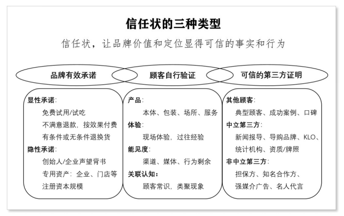 有機食品風口你接得住嗎?看德青源、七彩莊園打造有機品牌兩大關鍵點!(圖1) 有機食品風口你接得住嗎?看德青源、七彩莊園打造有機品牌兩大關鍵點!(圖1)