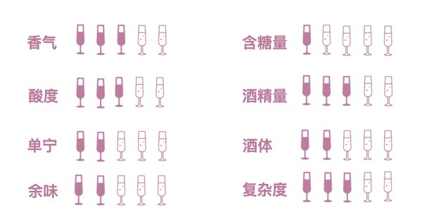 創(chuàng)意酒包裝設(shè)計桃樂絲特選公牛血干紅葡萄酒瓶產(chǎn)品包裝設(shè)計欣賞(圖2)