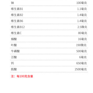 創(chuàng)意產(chǎn)品包裝設(shè)計北歐海盜功能營養(yǎng)包裝設(shè)計欣賞(圖4)